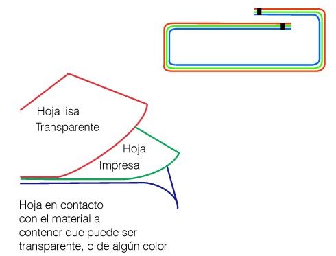 protecciondeimpresion